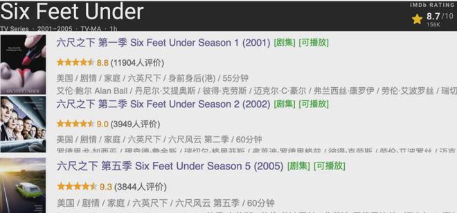HBO的神剧，看完还觉得意犹未尽插图