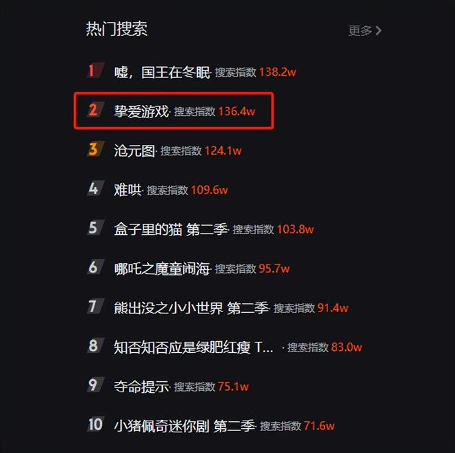 《挚爱游戏》百度云网盘（泄露Mp4）4k高清资源下载国语中字插图