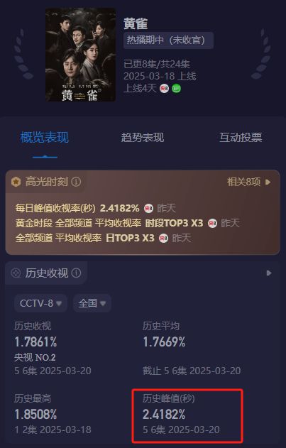 《黄雀》全集百度云网盘完整下载【HD】高清阿里云盘免费资源插图1