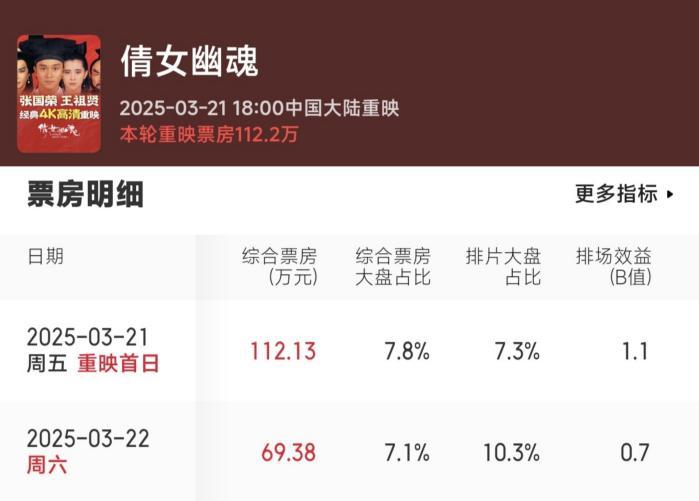 《倩女幽魂》百度云网盘资源网盘资源在线观看免费完整国语2021高清(手机版)插图1
