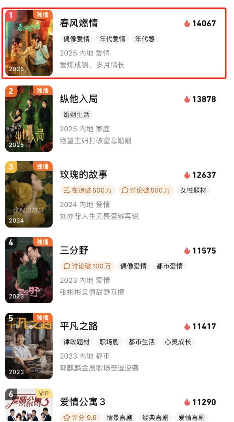 《春风燃情》全集百度云网盘下载迅雷BT资源下载[MP4][HD1280p高清]插图2