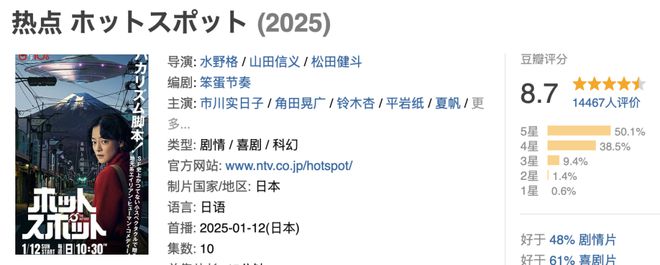 最近又有部高分新剧可以追了插图1
