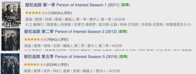 好多人心中的第一美剧，值得熬夜追看插图