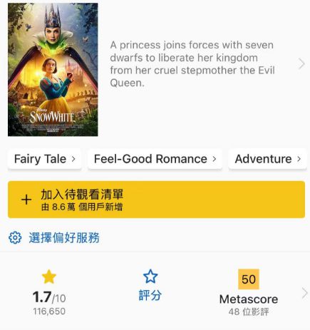 一开画就拿下6.4亿票房，却被12万人怒打1.7分！插图2