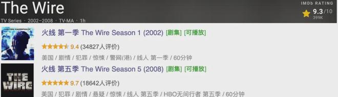 最高9.7分，这三部成人美剧，熬夜也值得看插图1