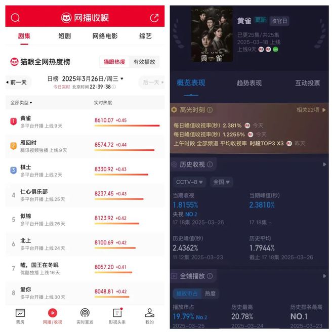 《黄雀》百度云网盘资源下载「BD1080P/泄露-MP4-泄露版」TC版下载插图2