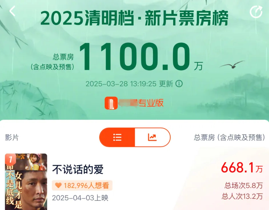 赵丽颖的新电影预售咋还没开始？听说连许可证都没拿到，同档期的电影都撤档了插图2