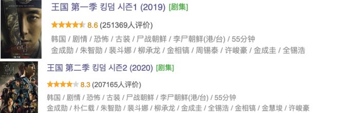 Netflix上五部超火的韩剧，熬夜也值得追插图1