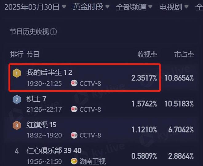 《我的后半生》全集在线免费观看【1280p高清】国语资源下载插图2