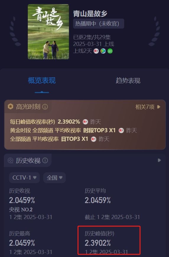 《青山是故乡》全集在线免费观看【1280p高清】阿里网盘资源下载插图