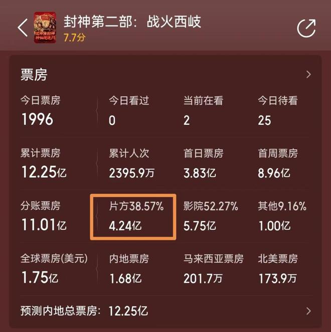 《封神2》全集百度云网盘资源下载(夸克网盘)【HD1080P高清熟肉】迅雷下载插图1