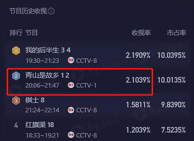 《青山是故乡》全集迅雷磁力链接下载[MKV][HD1080P]百度云网盘资源插图