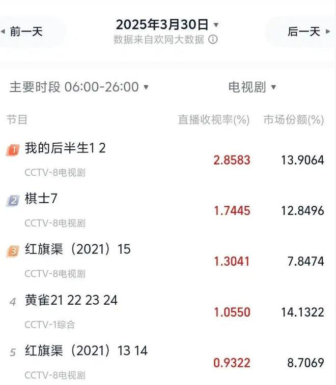 《我的后半生》全集（在线免费观看阿里云盘）百度云网盘【1280P高清】资源下载插图1