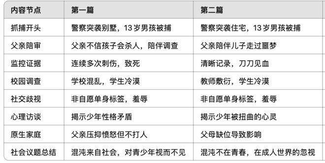 AI洗稿，到底什么时候能有点底线？插图