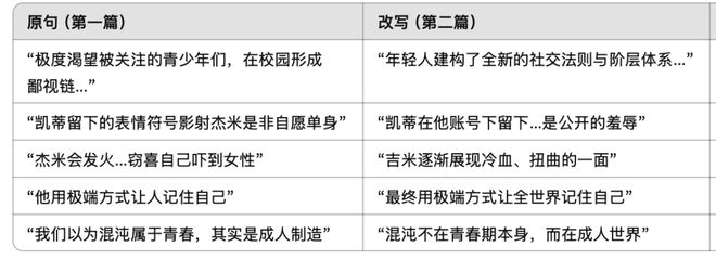 AI洗稿，到底什么时候能有点底线？插图2