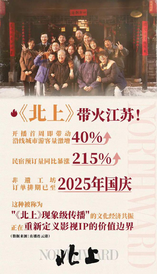 《北上》在线观看(HD-高清)【资源下载1280P】插图1