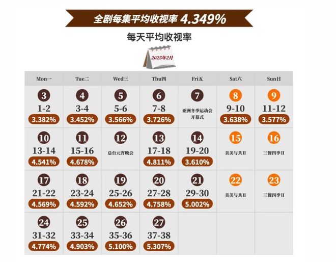 2025年第一季度剧集看点：好剧观众满意度爆表，题材多样选择更多插图