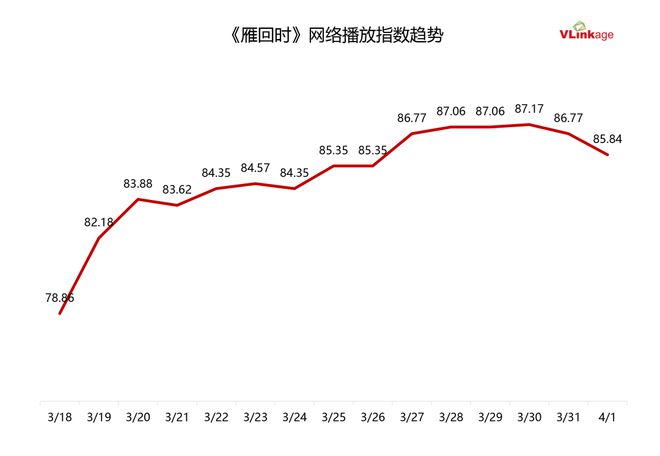 2025年第一季度剧集看点：好剧观众满意度爆表，题材多样选择更多插图1