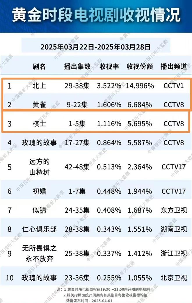 《棋士》全集百度云网盘【超清1280P】资源下载免费下载插图1