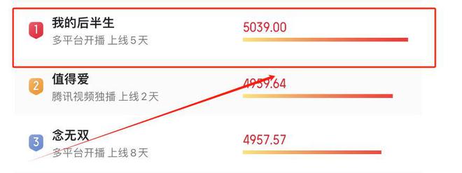《我的后半生》全集百度云网盘在线免费观看【1280p清晰】资源下载插图1