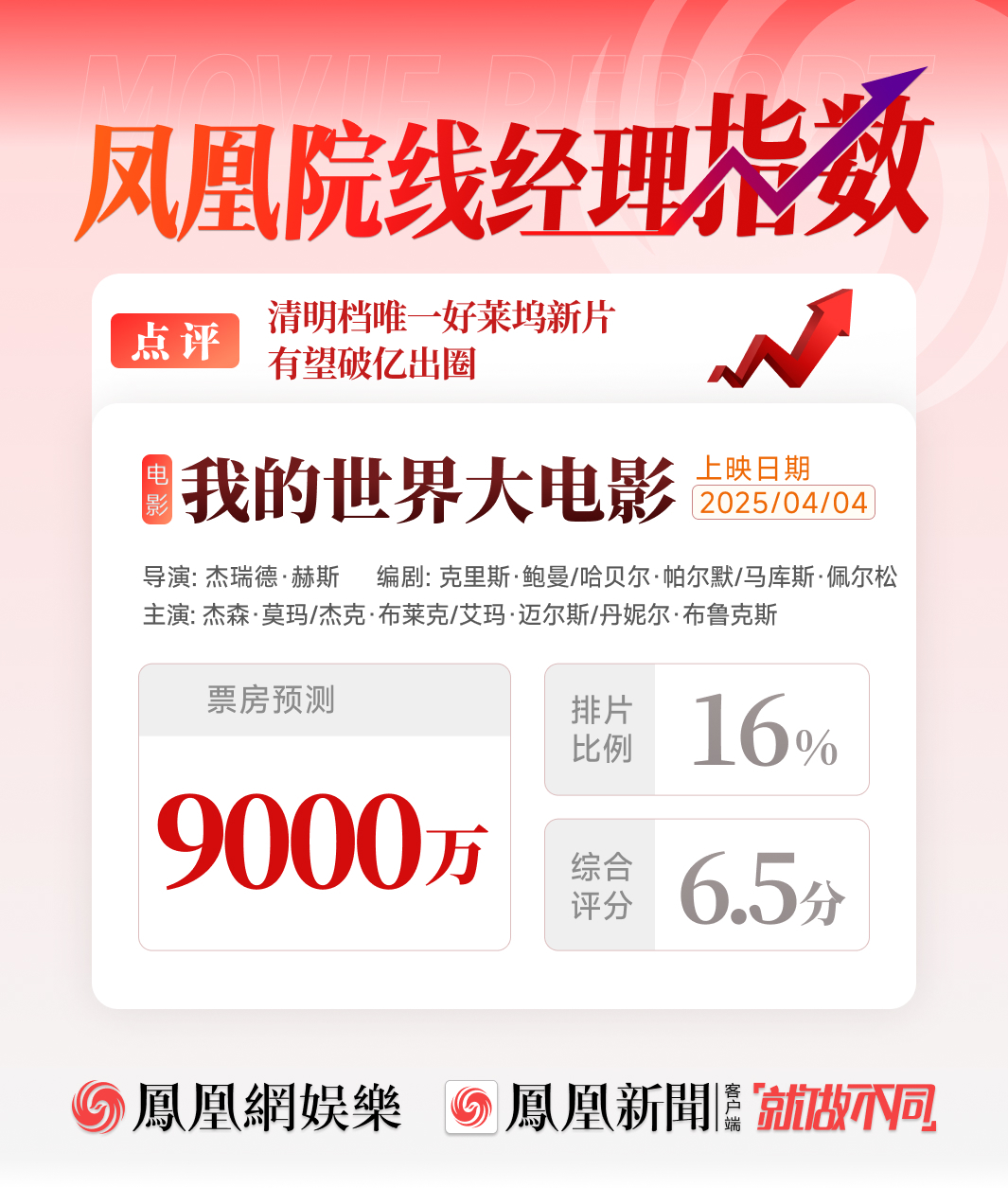 《我的世界大电影》百度云网盘[1080p高清资源下载MP4]迅雷下载插图1
