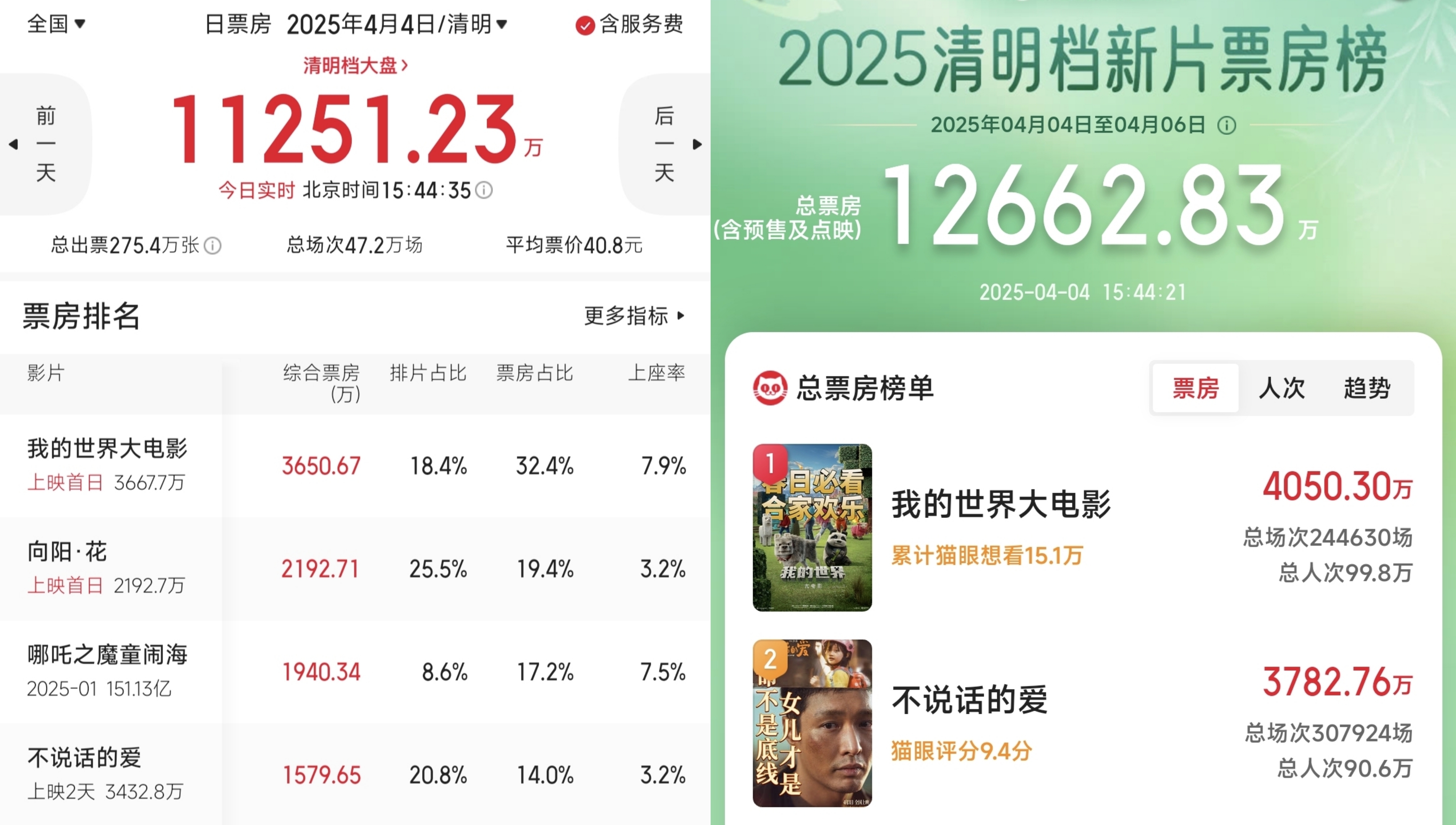 《我的世界大电影》下载（BD1080P/泄露-MP4高清）百度云网盘资源下载插图