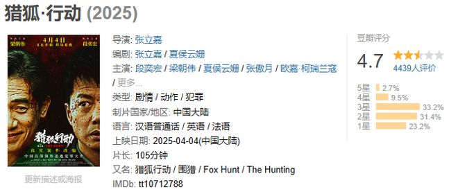 梁朝伟的新电影评分又崩了，才得了4.7分！插图2