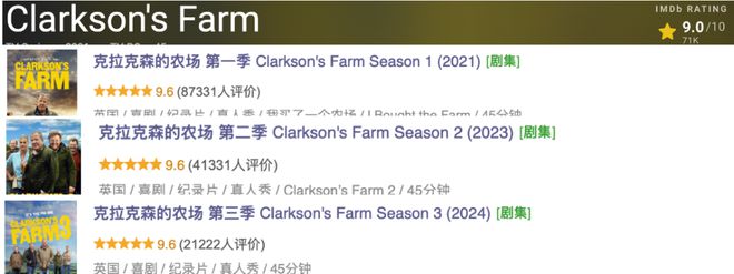 豆瓣评分9.6，口碑爆棚，这部年度最佳真值得一看插图