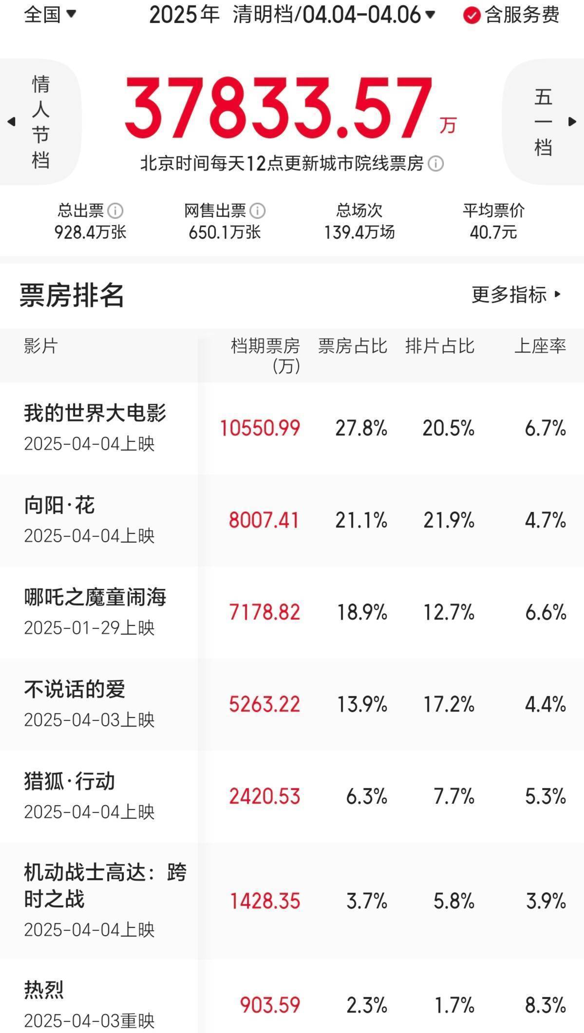 《我的世界大电影》百度云【1080p】高清阿里云盘资源下载插图2