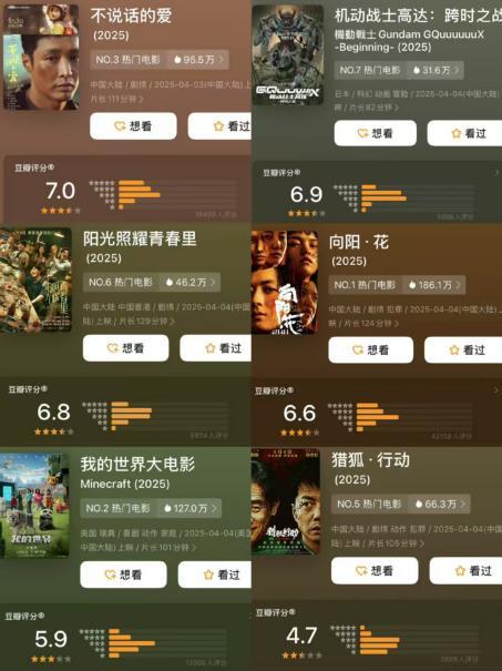 张艺兴新片热度大跌，市场反应冷淡，凤凰院线经理指数显示插图1