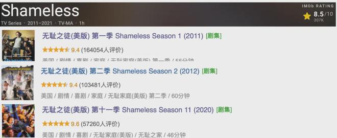 这五部成人美剧，最高评分9.6，熬夜也值得看插图1
