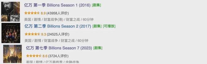 9分成人美剧，尺度和深度都在线插图1