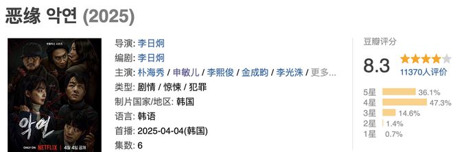 一口气刷了六集，Netflix的19禁韩剧也太带感了吧插图1