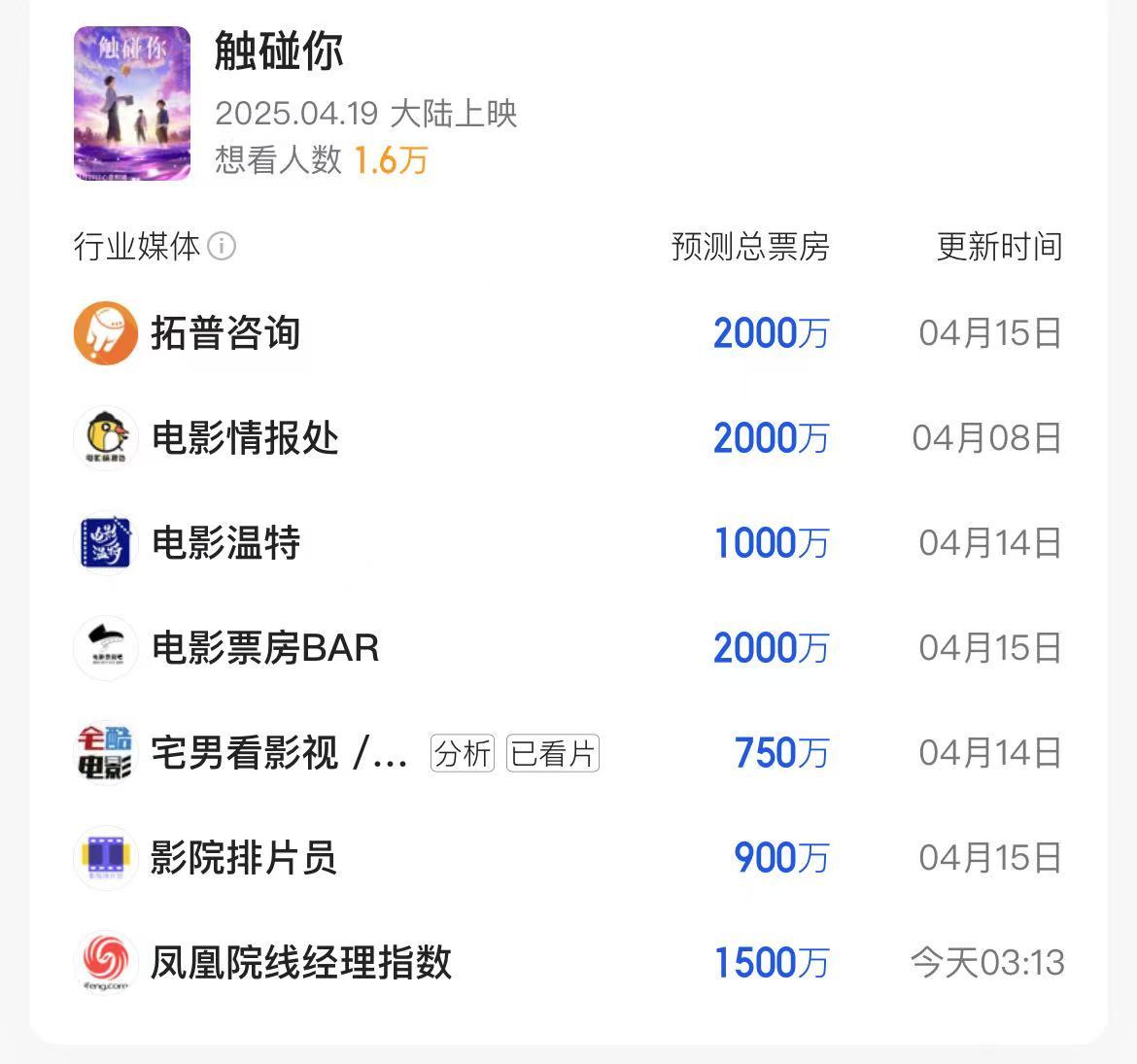 《触碰你》百度云网盘迅雷种子下载【HD1280P/夸克网盘-MP4-高清】正版高清阿里云插图1