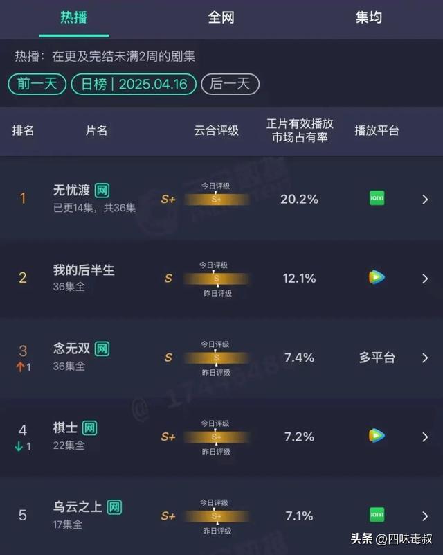 宋祖儿，算是熬出头了吗？插图