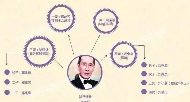 58岁香港富豪聊他的生活方式：仨姑娘一起陪我，每月给5万，不谈名分不生娃插图1
