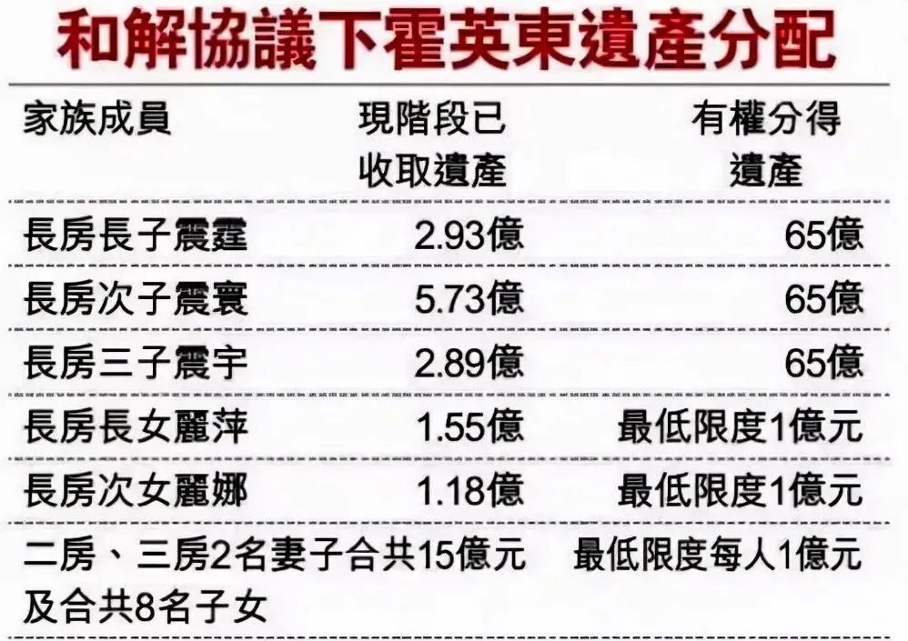 为啥霍家和赌王家孩子都那么多，差别却那么大呢？插图2