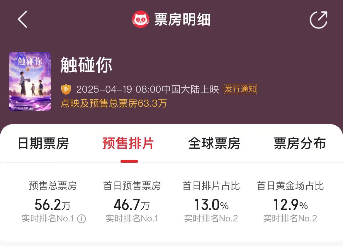 《触碰你》百度云网盘[HD1080P超清]资源迅雷磁力链接夸克网盘插图1