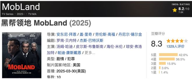 一开播就超上头，这部新剧也太猛了吧插图2