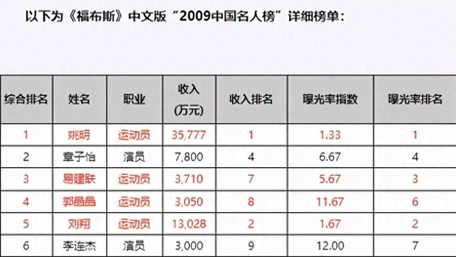 68岁范玉梅聊家常：女儿是郭晶晶，帮霍家带大仨孩子插图