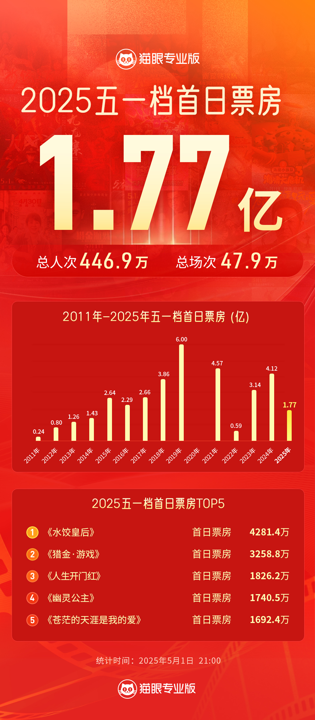 《水饺皇后》百度云网盘超清下载链接「BD1080P阿里云盘」在线观看插图2
