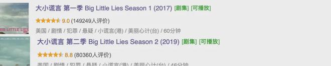 HBO的这部美剧果然牛，太好看了！插图