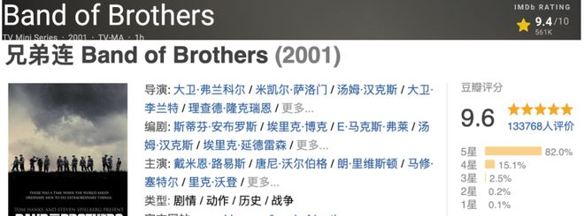 这5部神作评分高达9.6，零差评，看完后劲十足！插图1