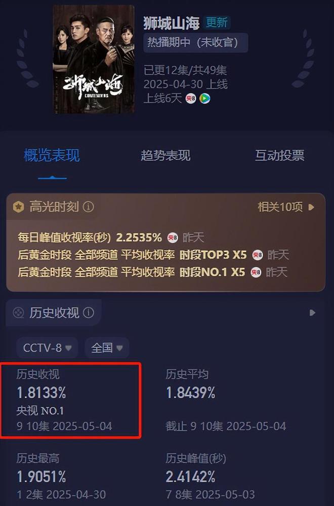 《狮城山海》全集百度云网盘【1080P高清免费】泄露资源下载插图2