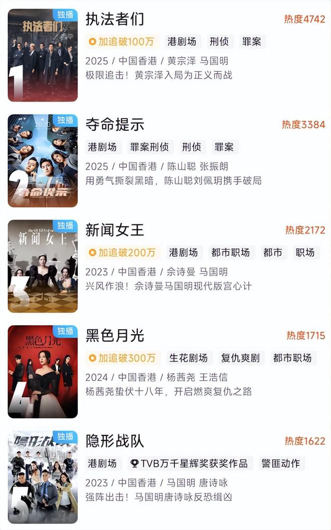 《执法者们》全集百度云网盘资源下载【1280P超高清阿里云盘】阿里云盘插图
