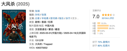 五一档票房后劲不足，新动画片竞争力不够看插图1